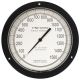 Gauge, 8.5