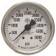 Gauge, 2